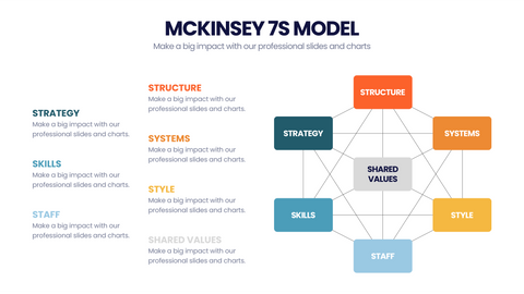 McKinsey 7's Model