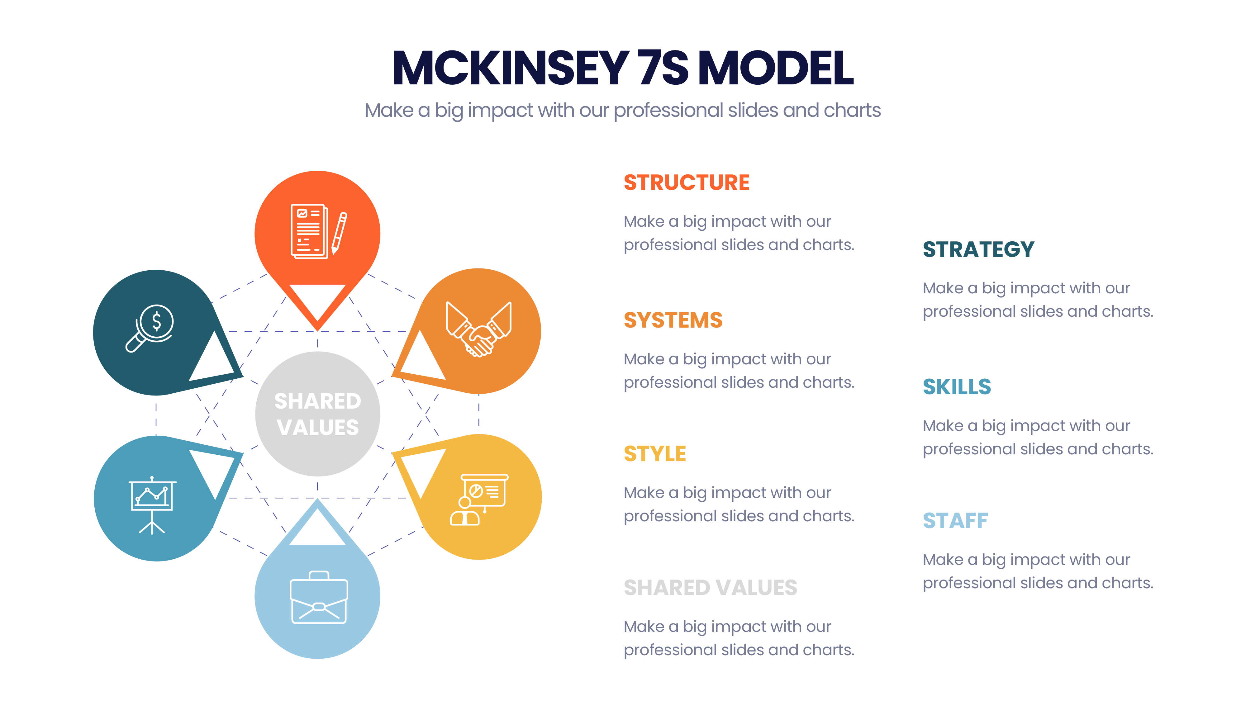 McKinsey 7's Model – Infograpia