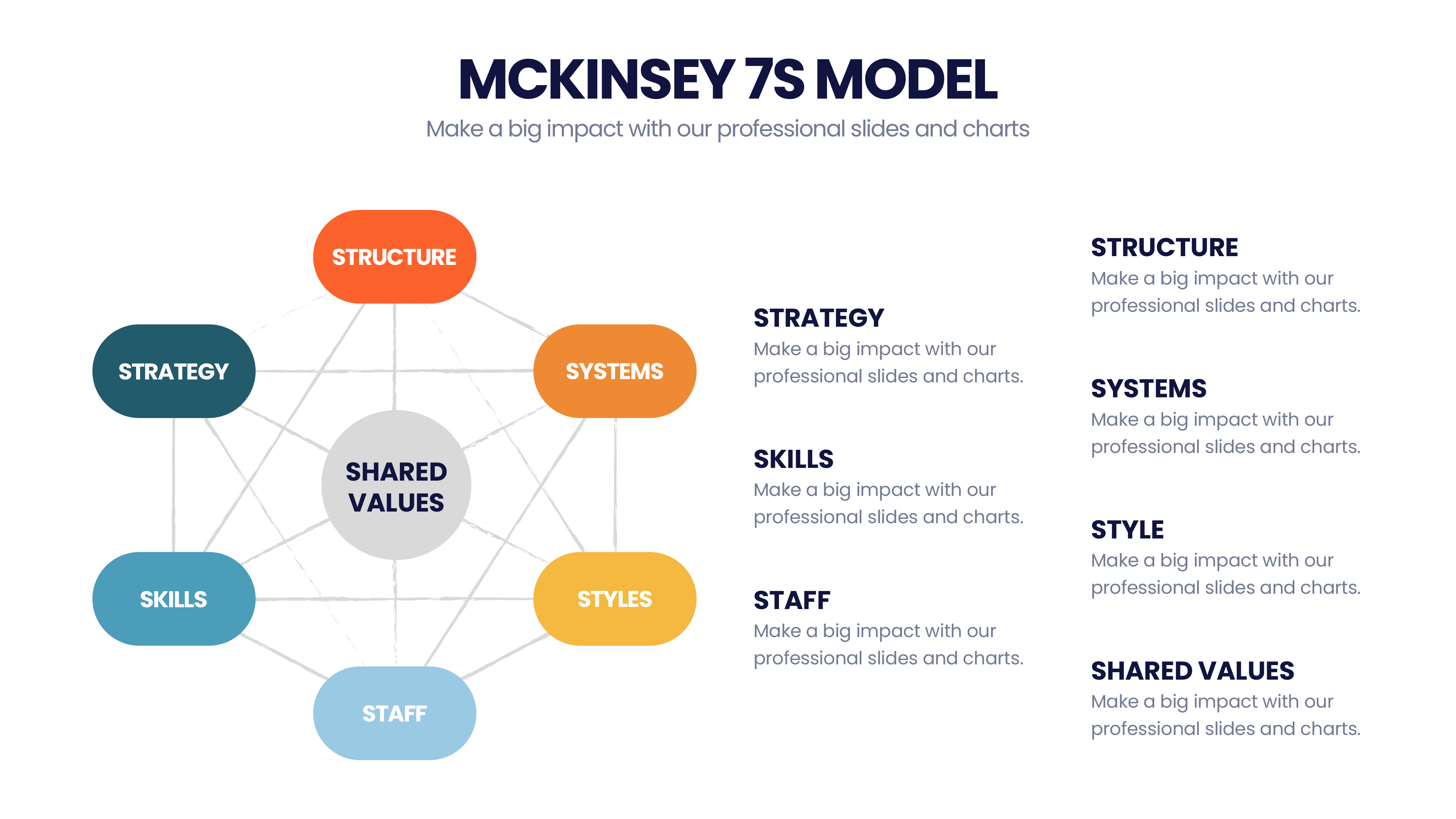 McKinsey 7's Model – Infograpia