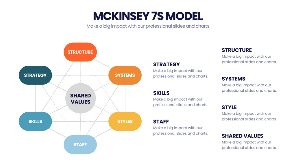McKinsey 7's Model – Infograpia