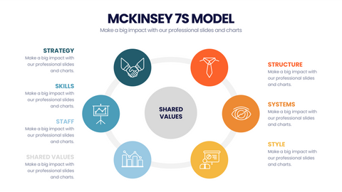 McKinsey 7's Model