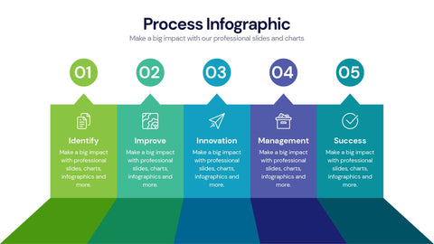 Process
