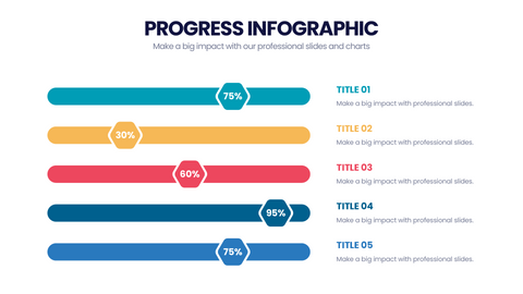 Progress