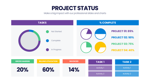 Project Status