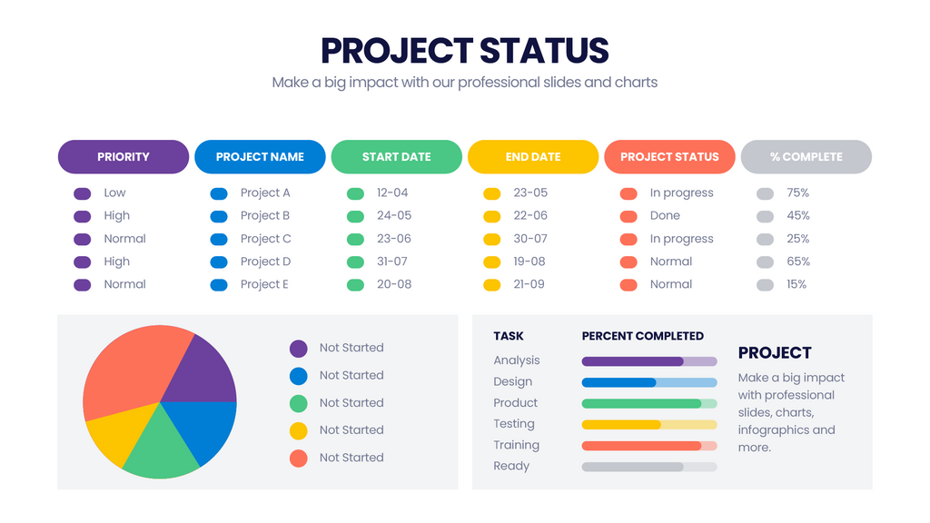 Project Status