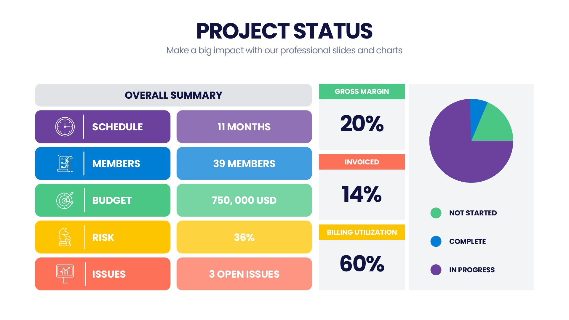 Project Status – Infograpia