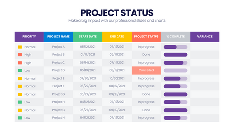 Project Status