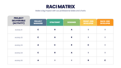RACI Matrix