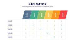 RACI Matrix