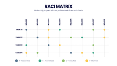RACI Matrix