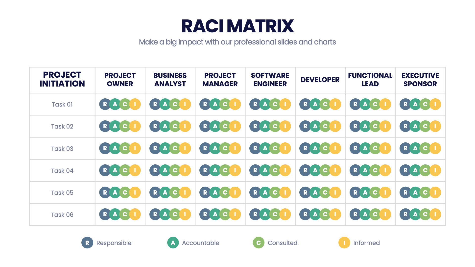 RACI Matrix – Infograpia