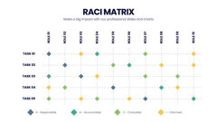 RACI Matrix