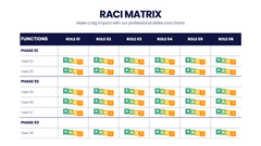 RACI Matrix