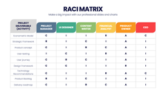RACI Matrix