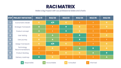 RACI Matrix