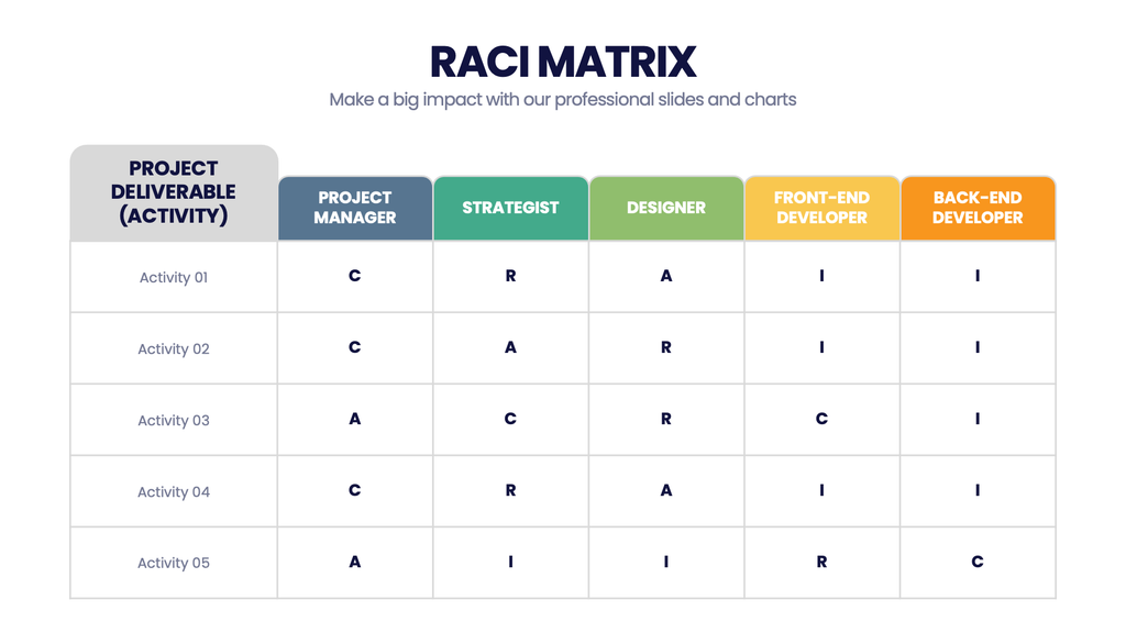 RACI Matrix – Infograpia