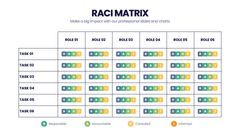 RACI Matrix