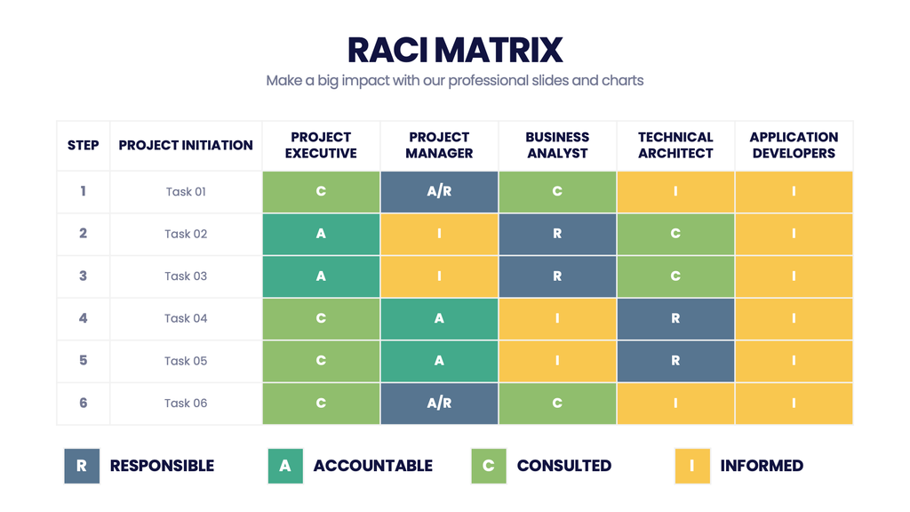 RACI Matrix – Infograpia