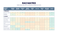 RACI Matrix