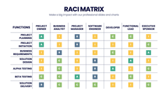 RACI Matrix