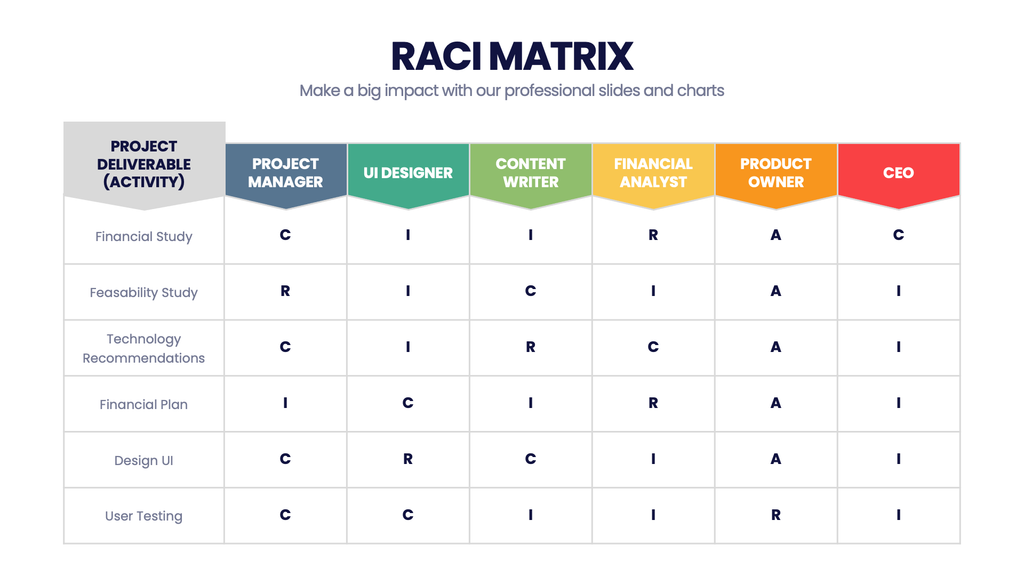 RACI Matrix – Infograpia