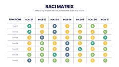 RACI Matrix