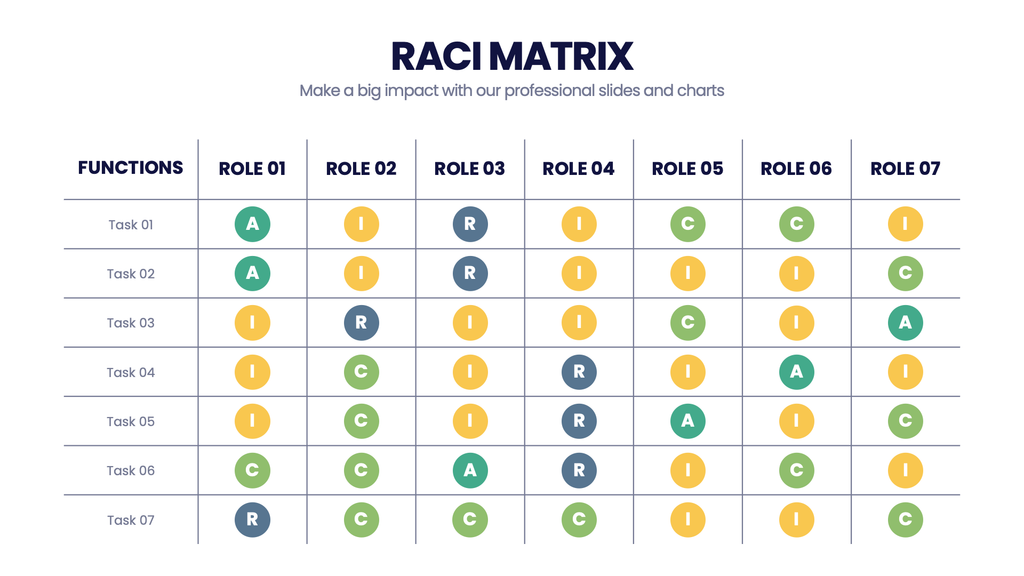 RACI Matrix – Infograpia
