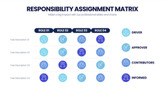 Responsibility Assignment Matrix