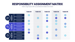 Responsibility Assignment Matrix
