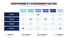 Responsibility Assignment Matrix