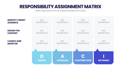 Responsibility Assignment Matrix