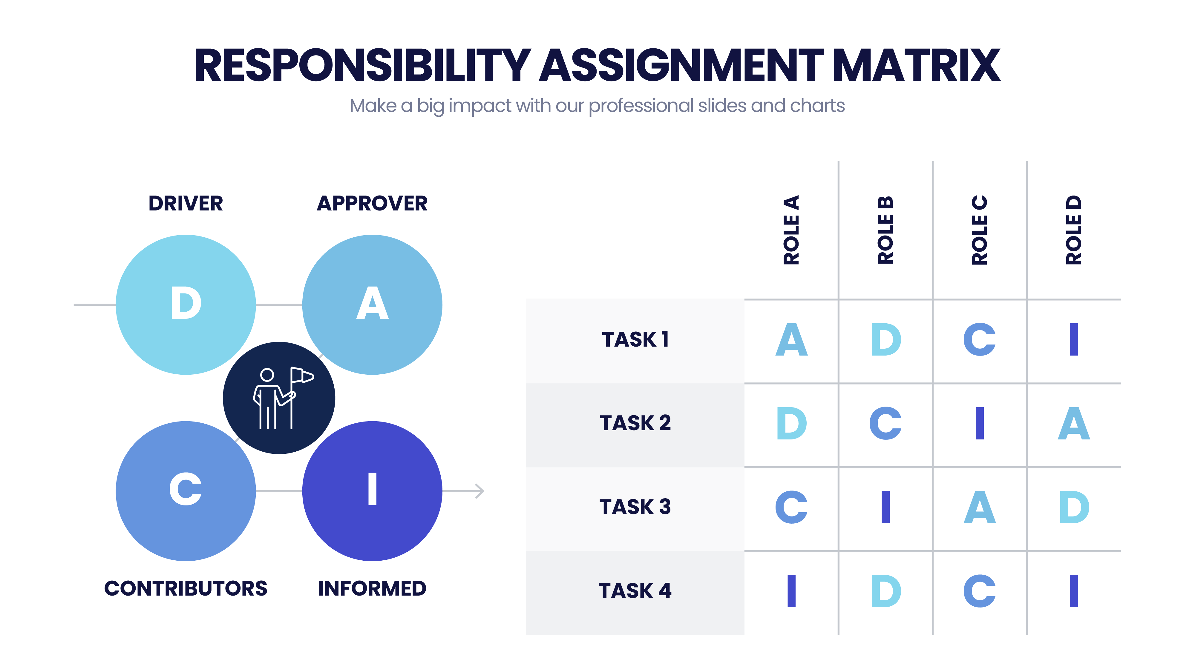 Responsibility Assignment Matrix – Infograpia