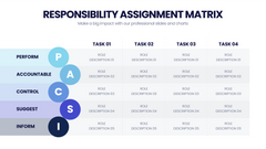 Responsibility Assignment Matrix