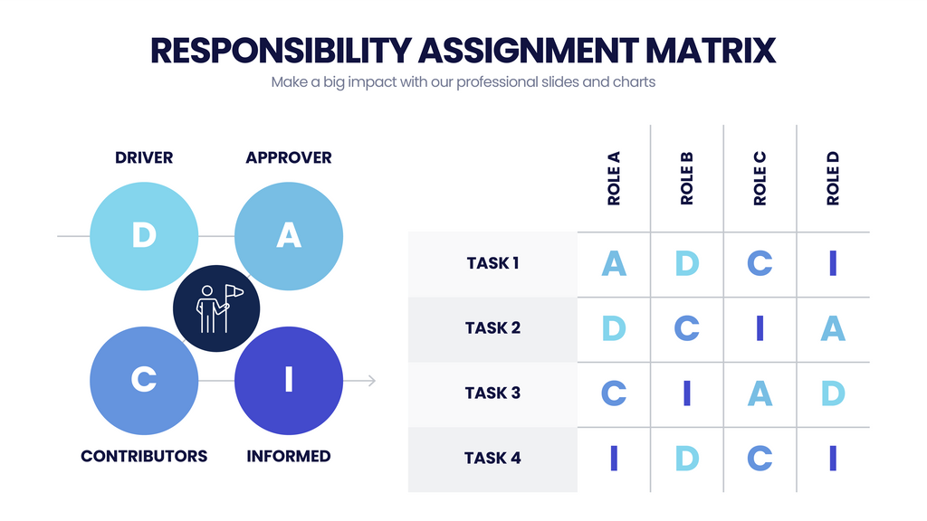 Responsibility Assignment Matrix – Infograpia