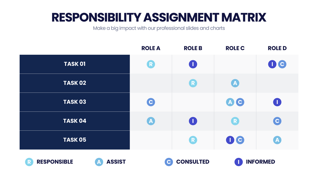 Responsibility Assignment Matrix – Infograpia