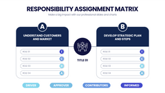 Responsibility Assignment Matrix