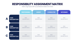 Responsibility Assignment Matrix