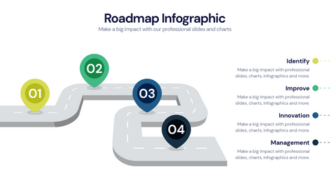 Roadmap