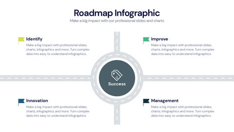 Roadmap