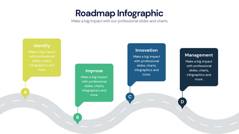 Roadmap