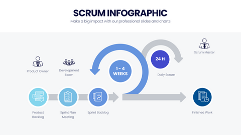 SCRUM