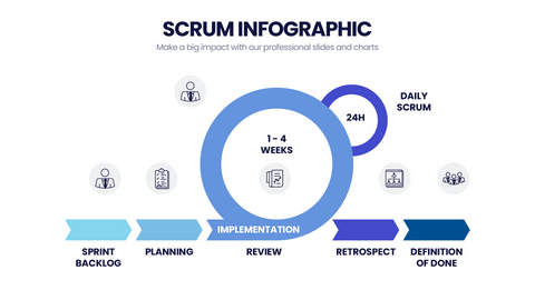 SCRUM