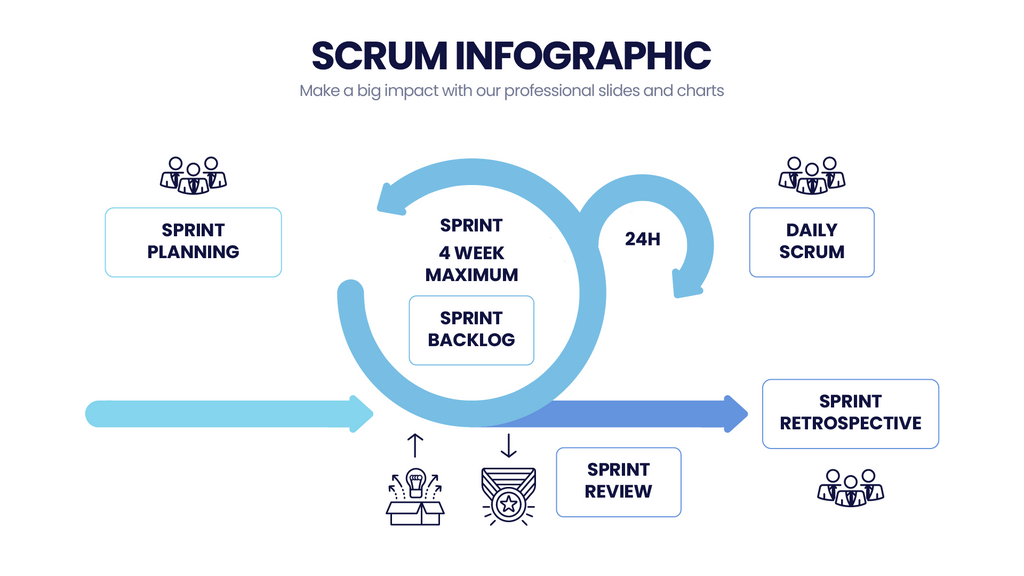 SCRUM