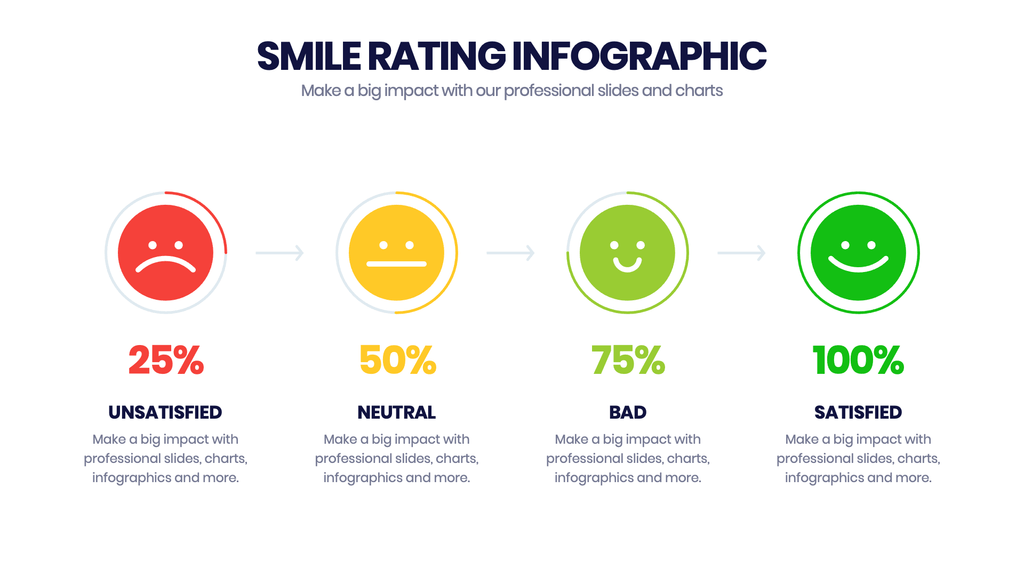 Smile Rating