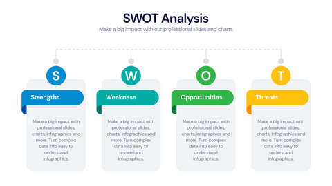 SWOT