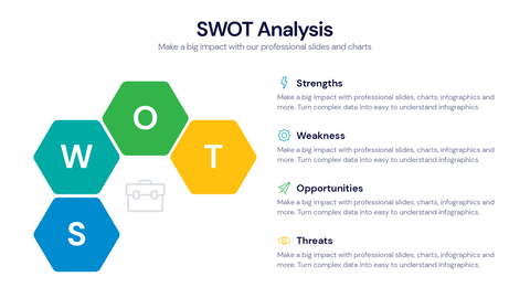 SWOT