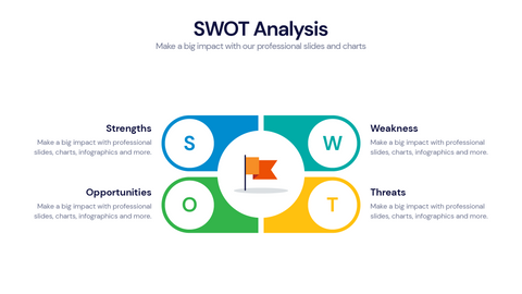 SWOT
