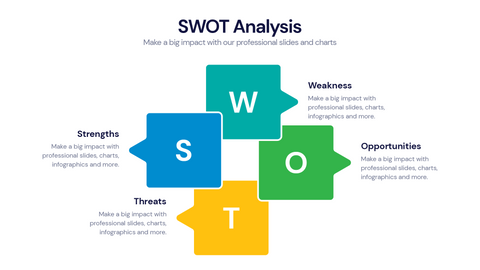 SWOT