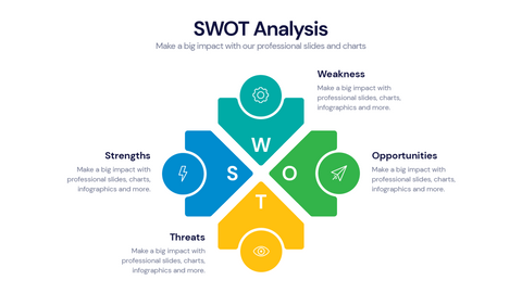 SWOT
