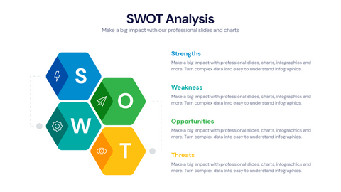 SWOT